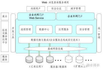 獨家解讀 智慧水務信息系統建設中的網絡與信息安全軟件開發標準與指南