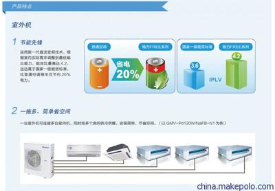 引領舒適生活新風尚 FREE系列直流變頻多聯機組家居中央空調